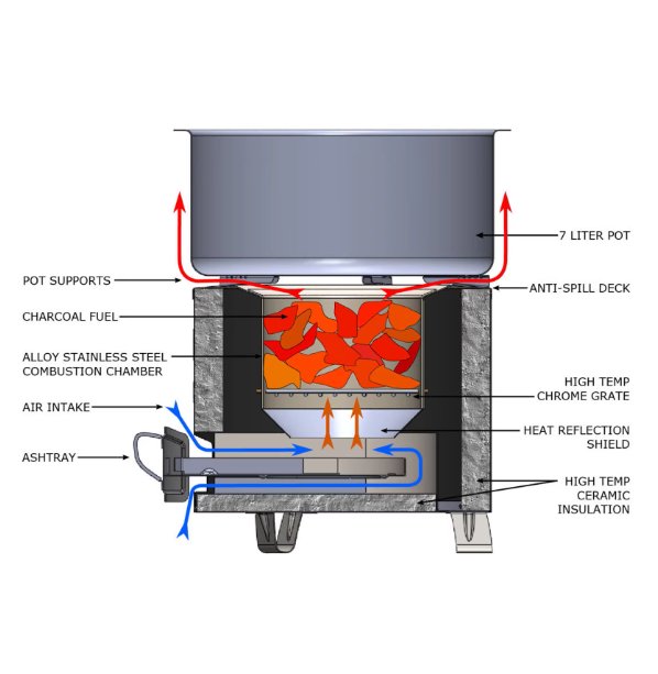 Charcoal Stove